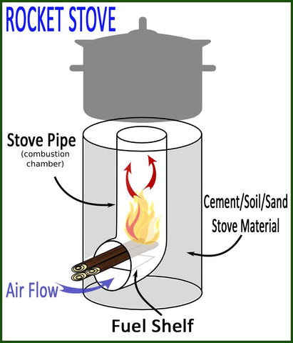 Provide A Rocket Cook Stove Manufacturing Startup Kit For A Family In Need!